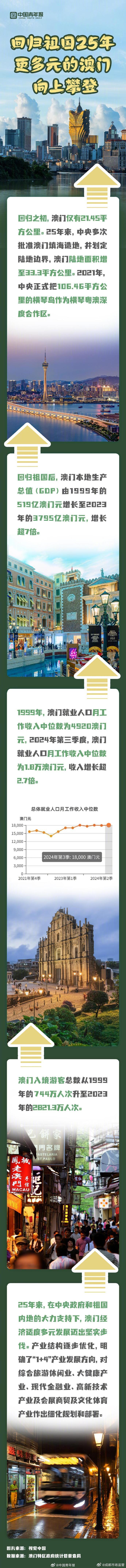 探索澳門歷史，2025年澳門歷史記錄回顧與前瞻，澳門歷史深度探索，回顧與展望至2025年澳門歷史記錄發(fā)展