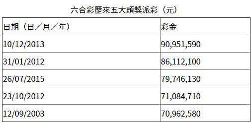 推薦 第122頁