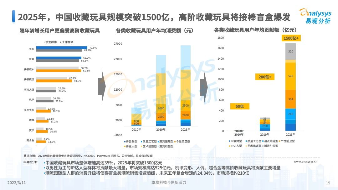 澳門彩票的未來展望，2025年天天開獎結(jié)果預(yù)測，澳門彩票未來展望及天天開獎結(jié)果預(yù)測（至2025年）