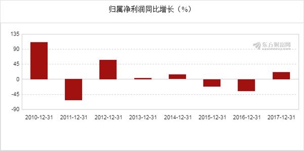 新奧開獎結(jié)果走勢圖，深度分析與預(yù)測，新奧開獎結(jié)果走勢圖深度解析與預(yù)測展望