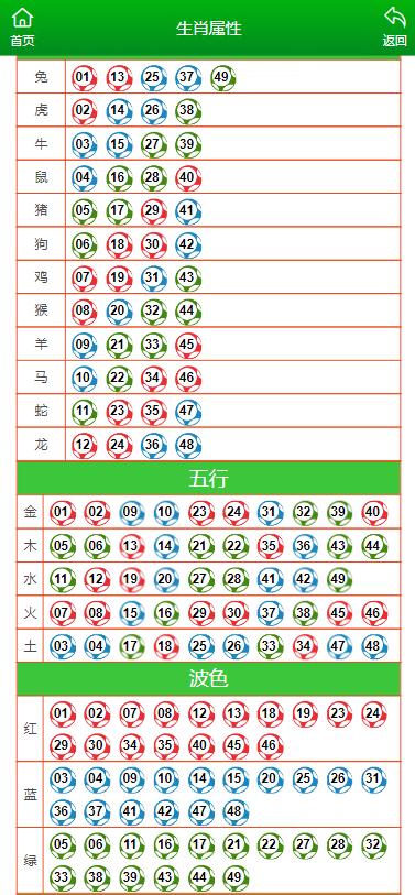 澳門六肖中特馬，探索與預(yù)測(cè)，澳門六肖中特馬探索與預(yù)測(cè)揭秘