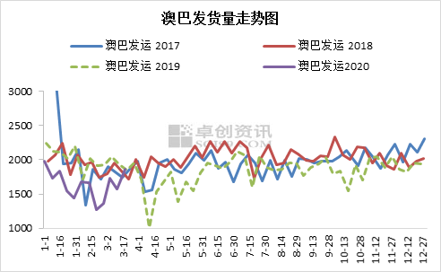 新澳綜合出號(hào)走勢圖，深度解析與SEO優(yōu)化策略，新澳綜合出號(hào)走勢圖深度解析及SEO優(yōu)化策略指南