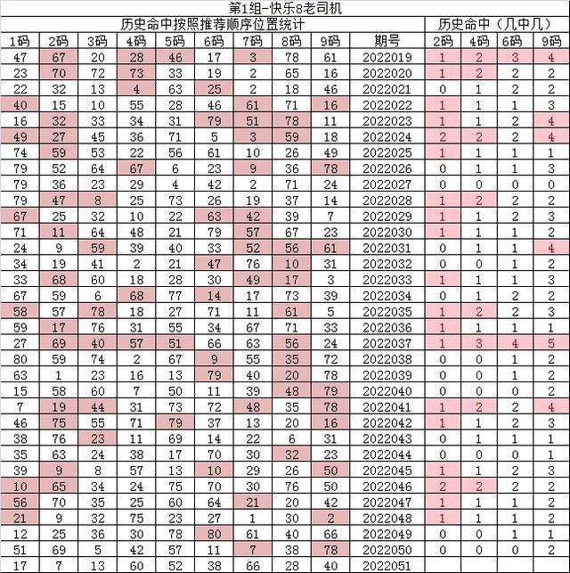 紅7碼，探索神秘的數(shù)字世界與SEO優(yōu)化之道，紅7碼，揭秘?cái)?shù)字世界的奧秘與SEO優(yōu)化策略