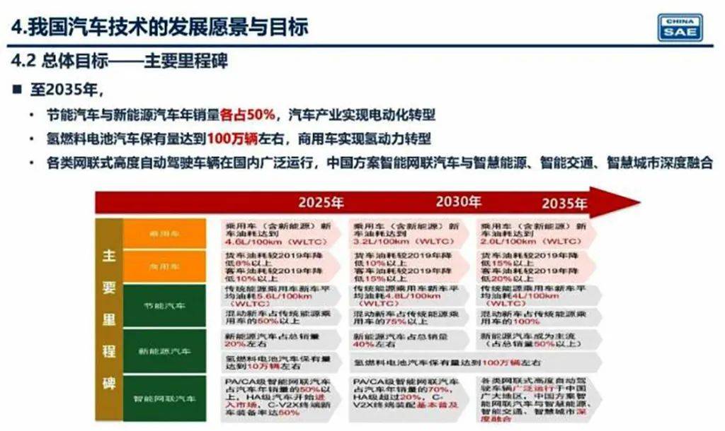 新奧2025年精準資料圖，揭示未來能源藍圖與發(fā)展趨勢，新奧2025年精準資料圖，揭示未來能源發(fā)展趨勢藍圖