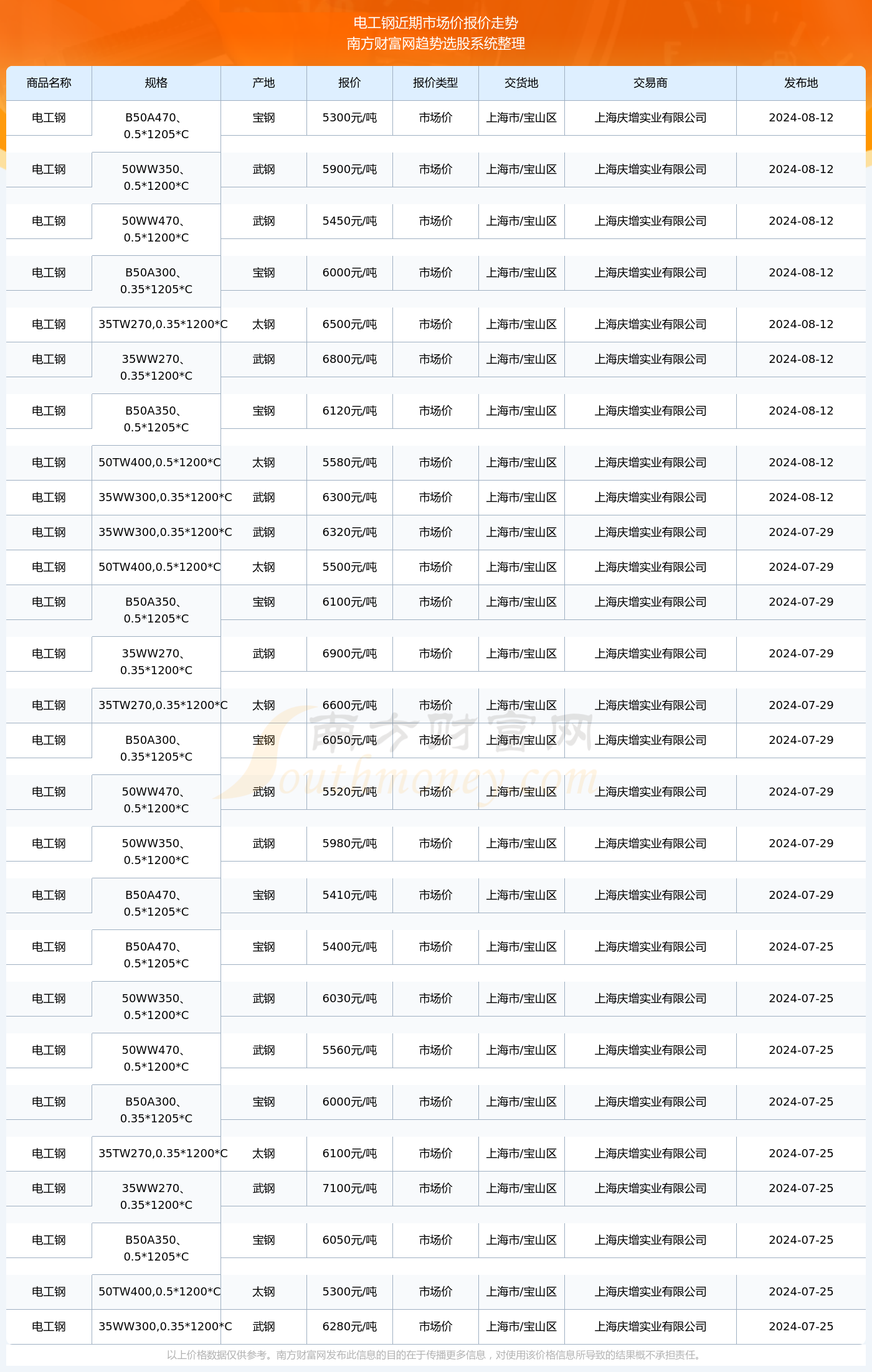 揭秘2024新澳生肖走勢(shì)圖，預(yù)測(cè)與策略，揭秘2024新澳生肖走勢(shì)圖，預(yù)測(cè)分析與策略指南