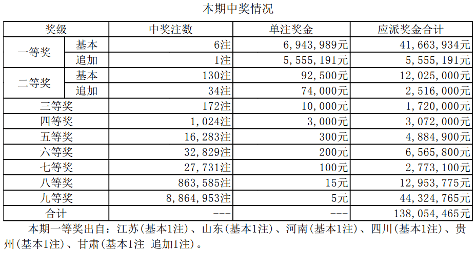 揭秘新奧集團(tuán)彩票業(yè)務(wù)，最新開獎(jiǎng)記錄與未來趨勢預(yù)測（至2025年），揭秘新奧集團(tuán)彩票業(yè)務(wù)，最新開獎(jiǎng)記錄與未來趨勢展望（至2025年展望）