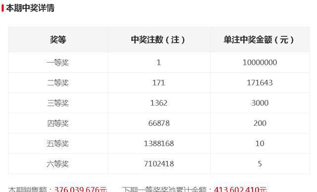 今晚開獎記錄結(jié)果查詢，全面解析與實用指南，今晚開獎結(jié)果大揭秘，全面解析與實用指南