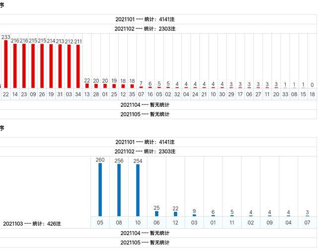 新澳門(mén)綜合號(hào)碼走勢(shì)分析（第1期至第100期深度解讀），澳門(mén)綜合號(hào)碼走勢(shì)深度解讀，第1期至第100期分析報(bào)告
