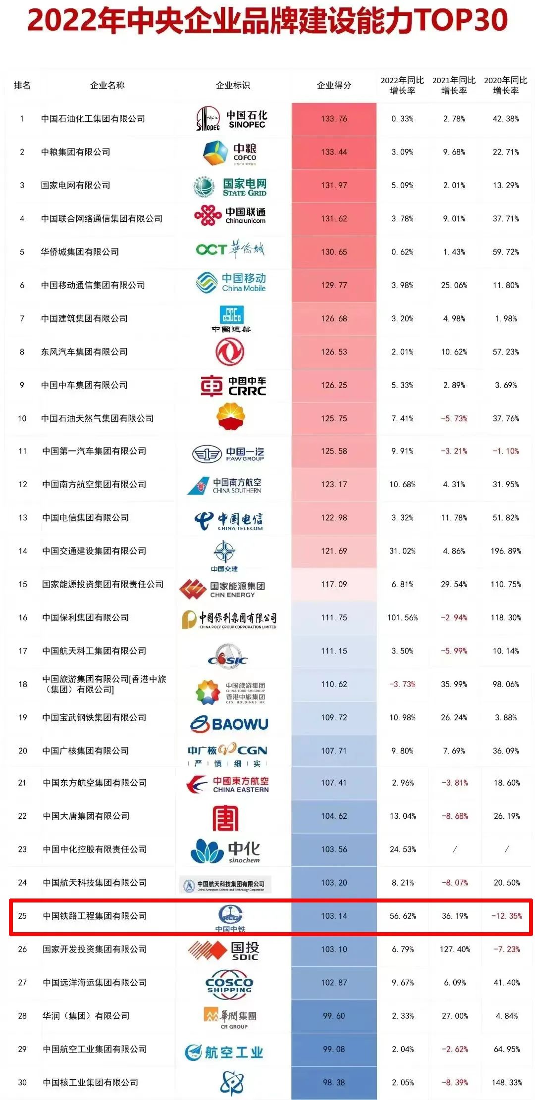 中鐵鋼鐵排名，行業(yè)翹楚，品質(zhì)卓越，中鐵鋼鐵行業(yè)翹楚，卓越品質(zhì)排名前列