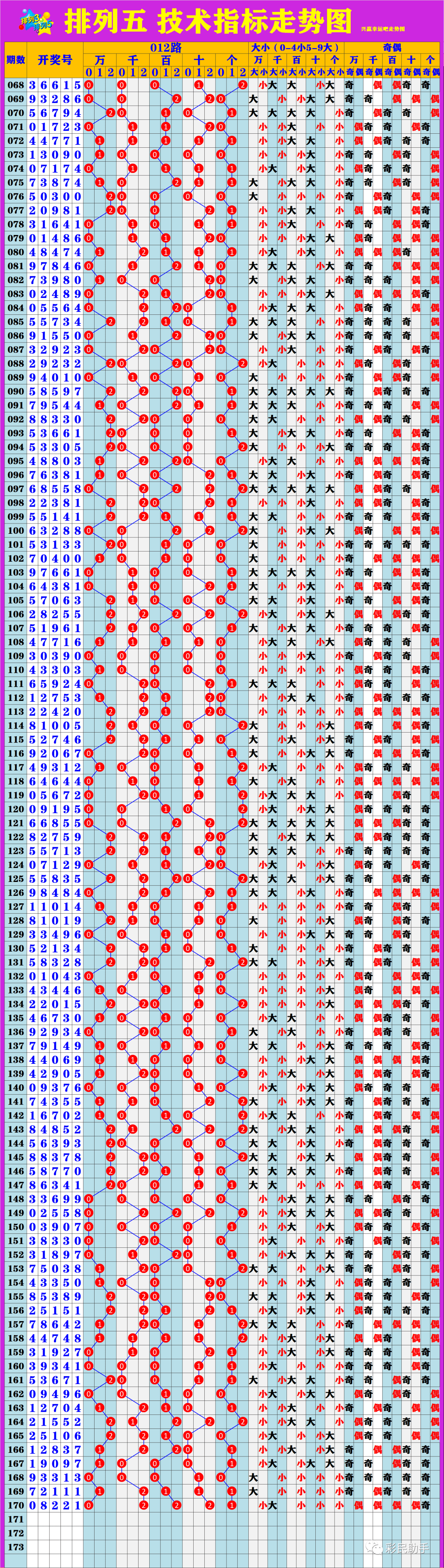 新澳門6走勢圖分析，探索彩票背后的秘密，新澳門6走勢圖深度解析，揭示彩票背后的秘密與規(guī)律