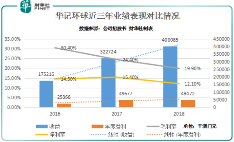 新澳門(mén)彩走勢(shì)圖今天最新，探索彩票走勢(shì)的奧秘與技巧，新澳門(mén)彩走勢(shì)圖揭秘，今日最新動(dòng)態(tài)與彩票走勢(shì)探索