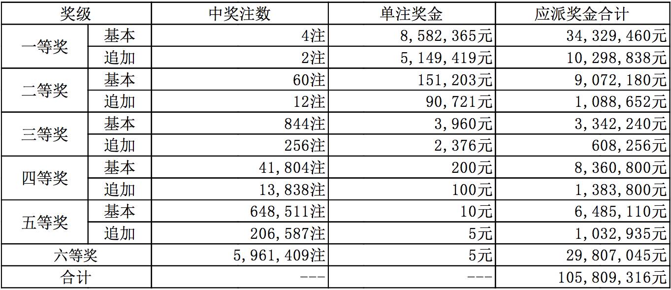 新澳今晚9點(diǎn)30分開獎(jiǎng)結(jié)果揭曉，期待與驚喜的交匯時(shí)刻，新澳今晚9點(diǎn)30分開獎(jiǎng)結(jié)果揭曉，期待與驚喜交匯的時(shí)刻揭曉！