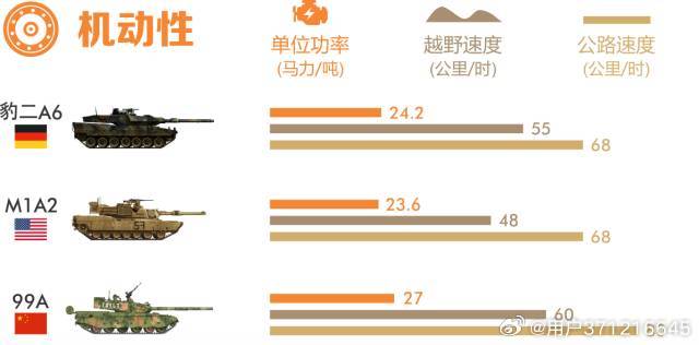 探究99A與豹2坦克，誰更勝一籌？，豹2與99A坦克對決，誰技高一籌？