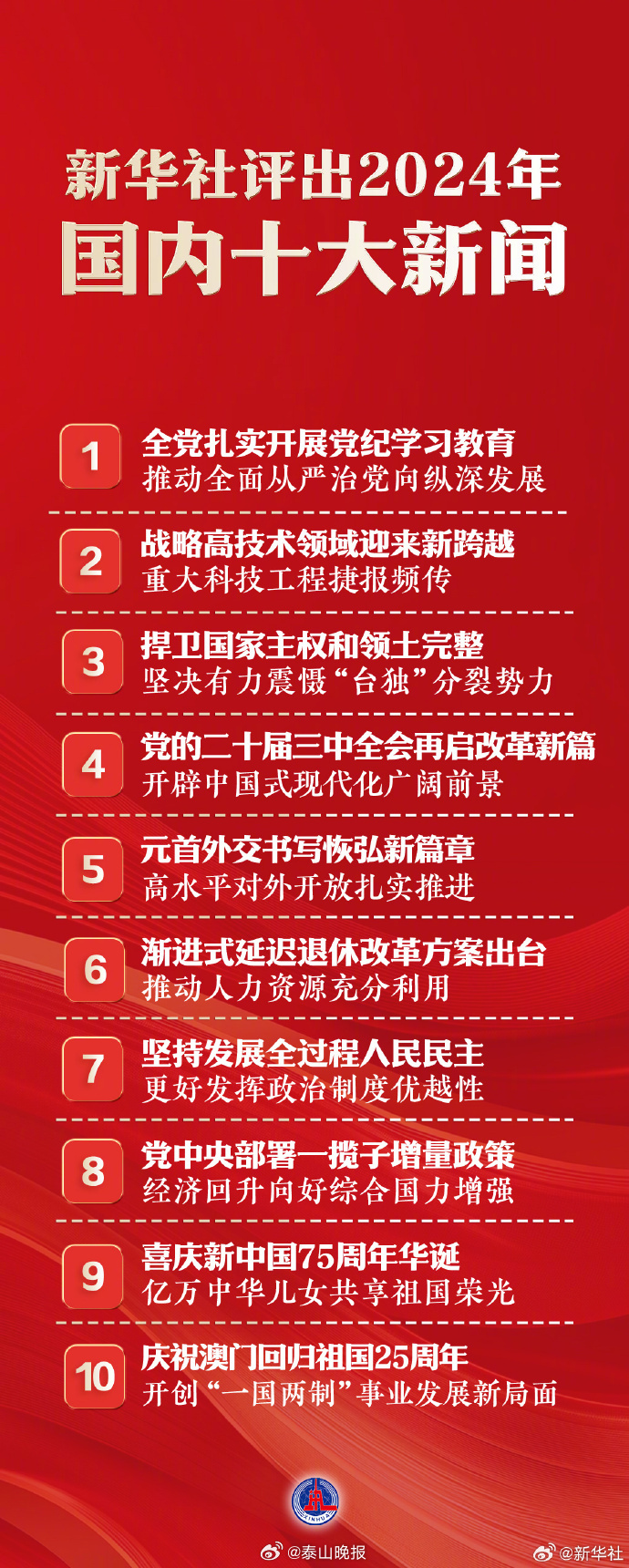 國(guó)家大事新聞30條，深度解析與洞察，國(guó)家大事新聞深度解析與洞察，30條重大事件回顧與分析