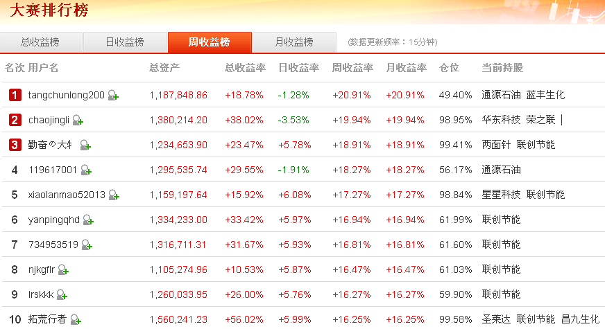 財經(jīng) 第100頁