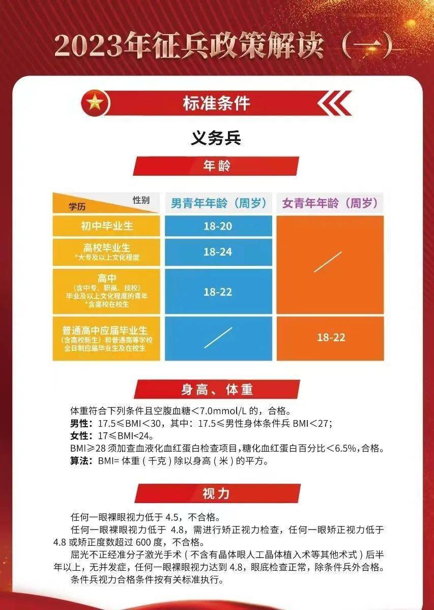揭秘2023年最新征兵要求，如何成為新時代的精英戰(zhàn)士？，揭秘新時代精英戰(zhàn)士選拔標(biāo)準(zhǔn)，2023年征兵要求全解析！