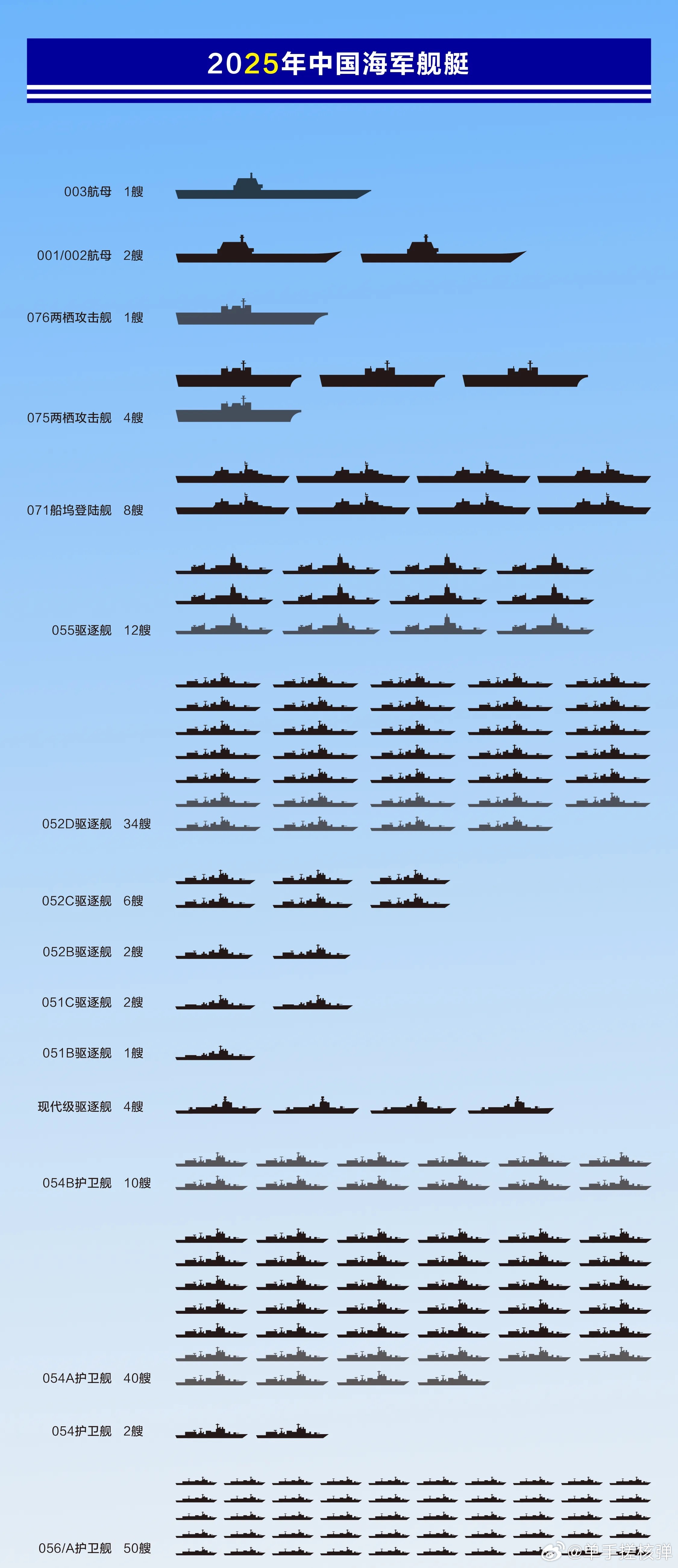 關(guān)于中國海軍052D型驅(qū)逐艦的數(shù)量及其實力分析，中國海軍052D型驅(qū)逐艦數(shù)量及實力深度解析