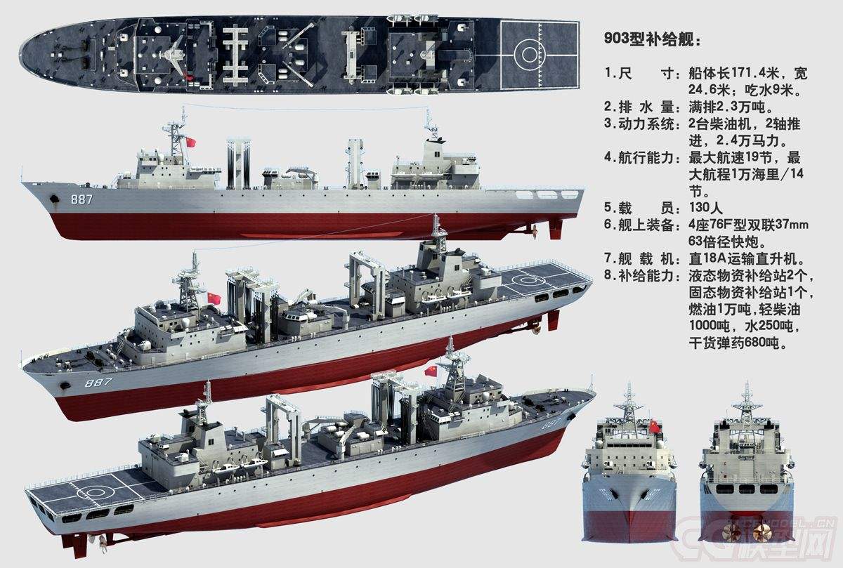 世界十大綜合補(bǔ)給艦，無可匹敵的海上力量之源，世界十大綜合補(bǔ)給艦，海上力量的源泉