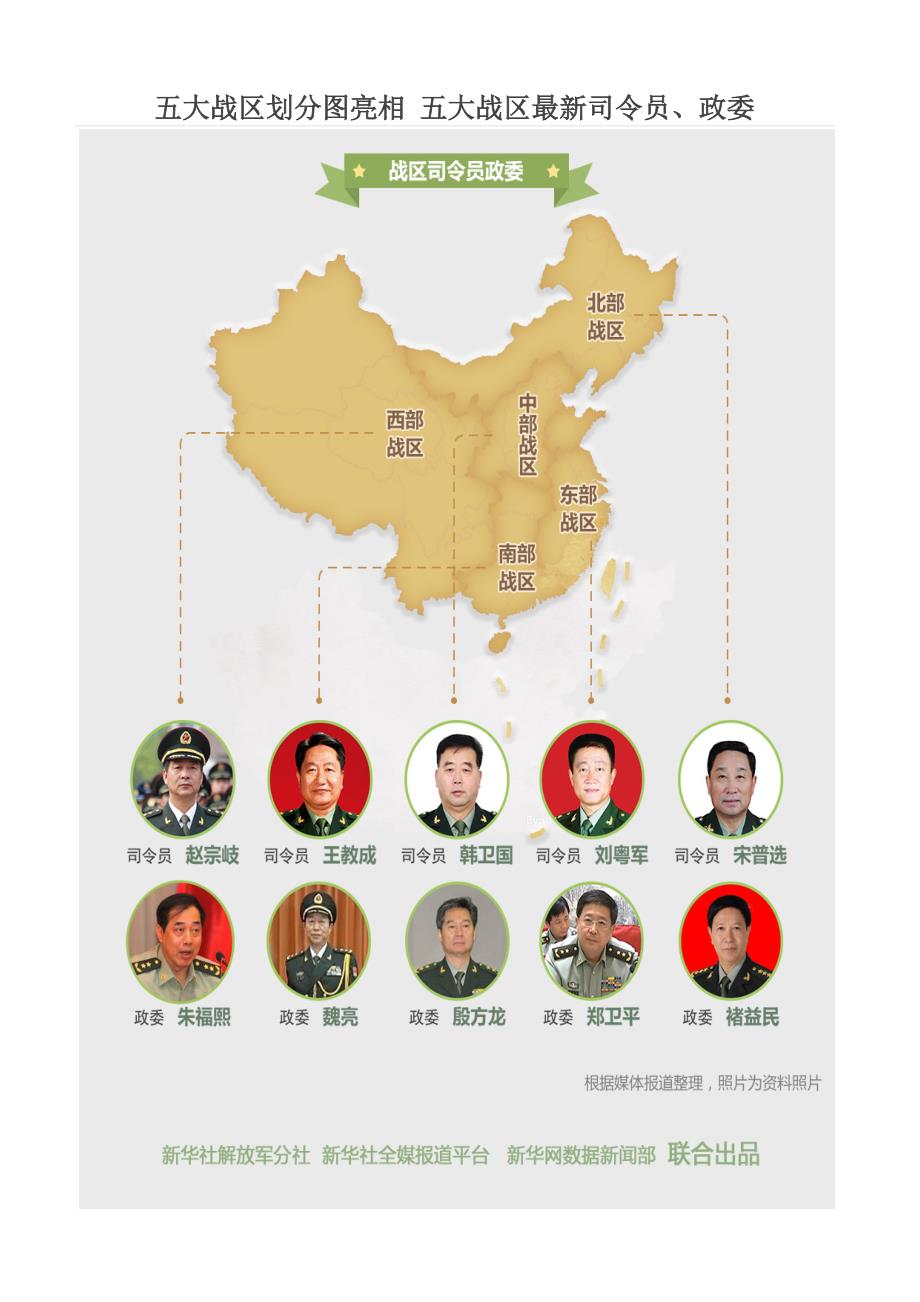 五大戰(zhàn)區(qū)參謀長最新名單及其職責(zé)解析，五大戰(zhàn)區(qū)參謀長最新名單揭秘，職責(zé)與權(quán)力解析