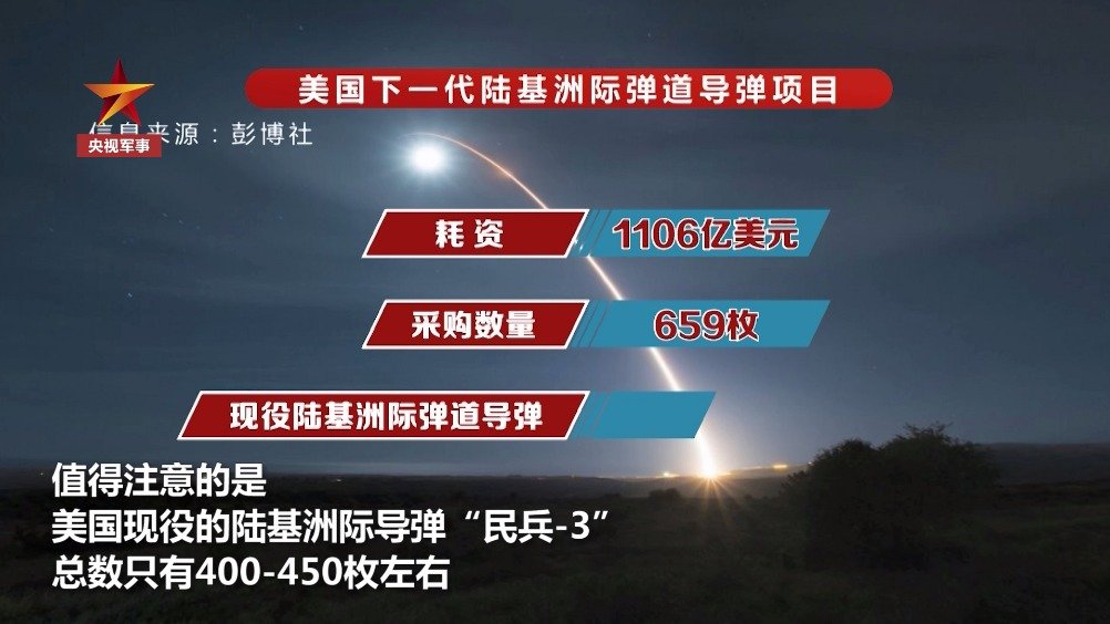 洲際導彈價格揭秘，一枚究竟多少錢？，洲際導彈價格揭秘，一枚究竟價值多少？