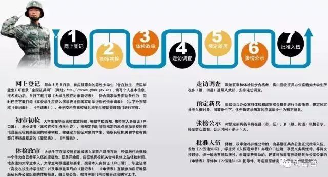 應征入伍流程詳解，應征入伍流程全面解析