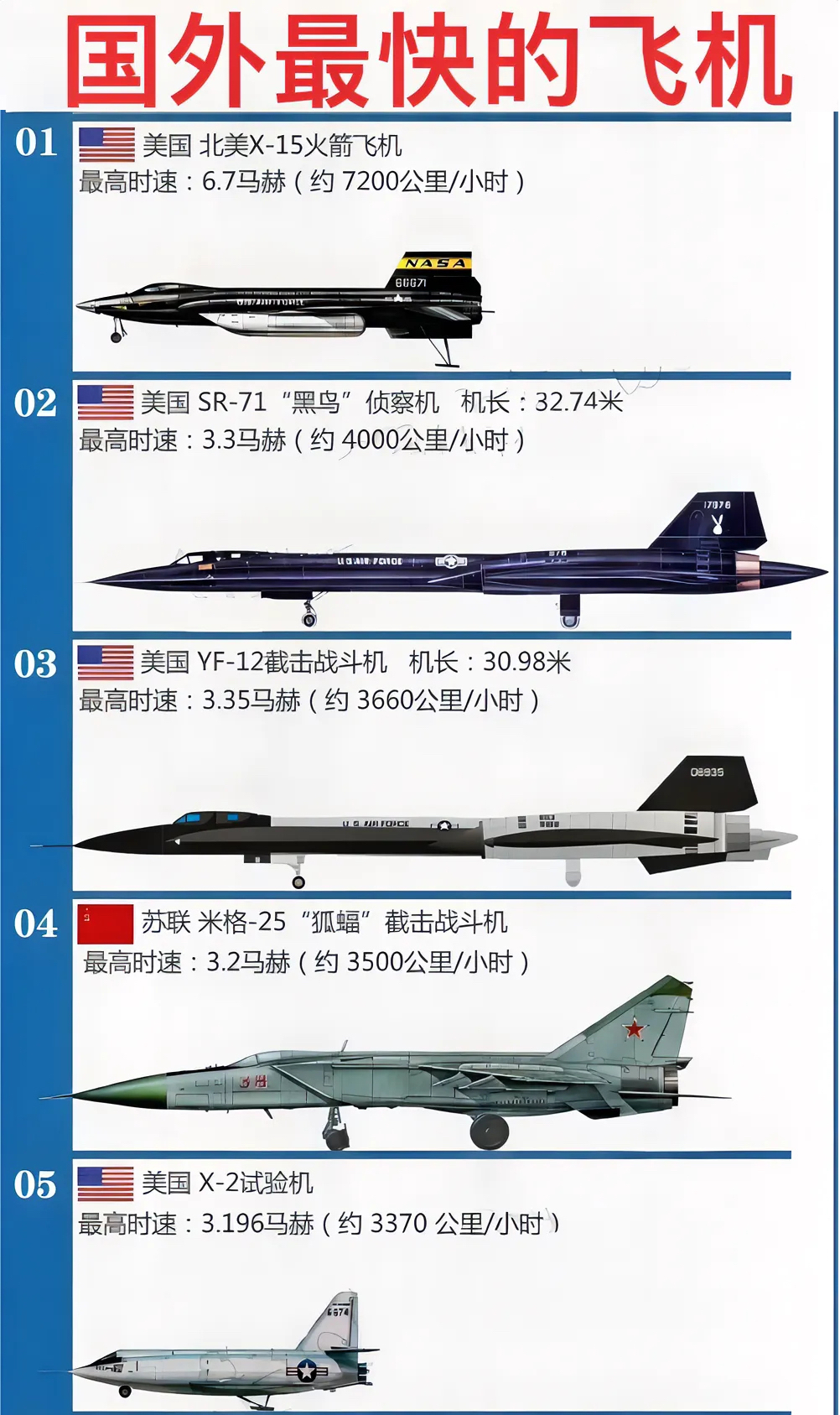 世界最先進(jìn)的戰(zhàn)斗機(jī)排名，世界最先進(jìn)戰(zhàn)斗機(jī)排名榜單揭曉