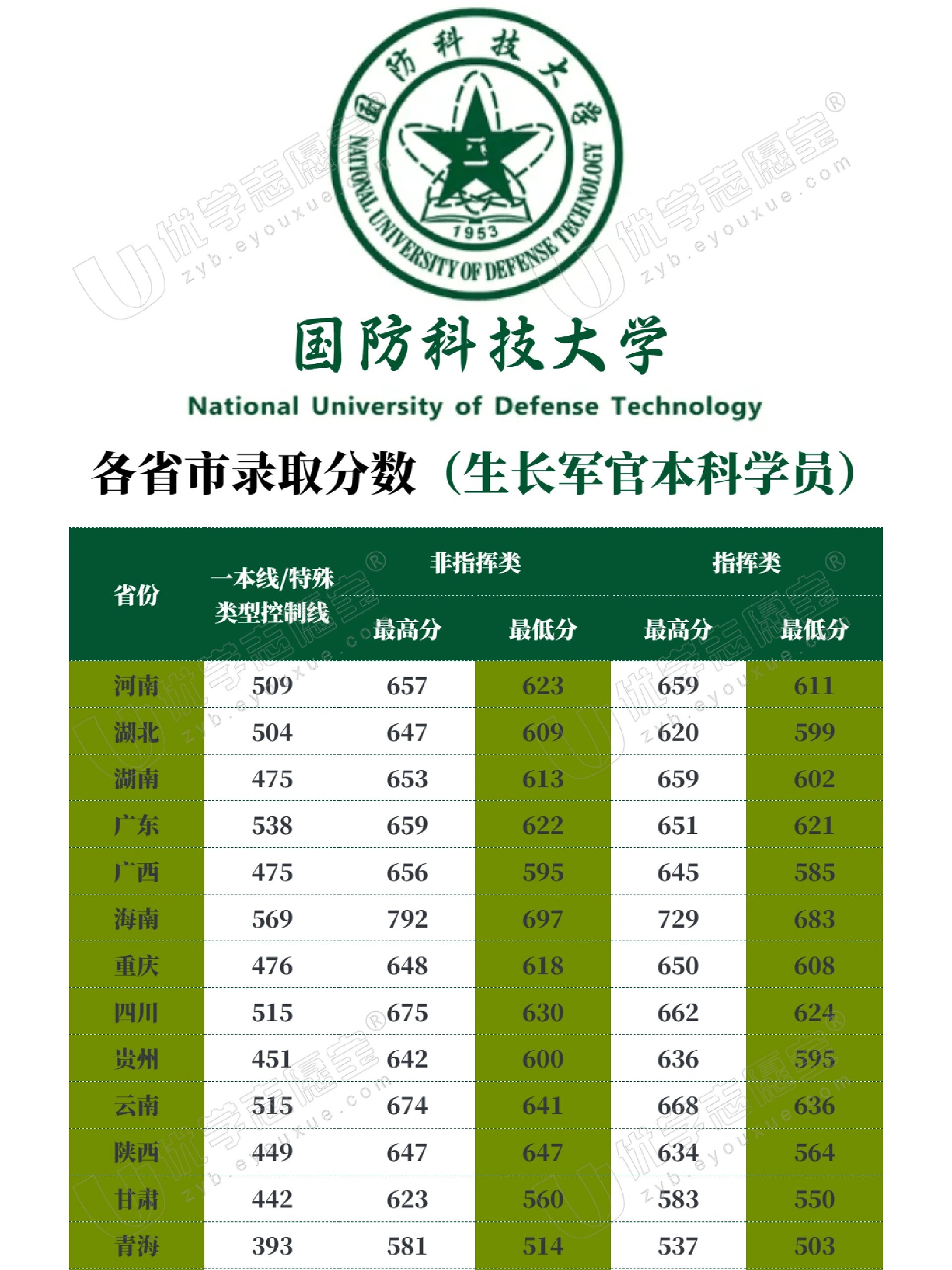 中國(guó)國(guó)防科技大學(xué)排名解析，實(shí)力與聲譽(yù)并重，中國(guó)國(guó)防科技大學(xué)排名深度解析，實(shí)力與聲譽(yù)的雙重考量