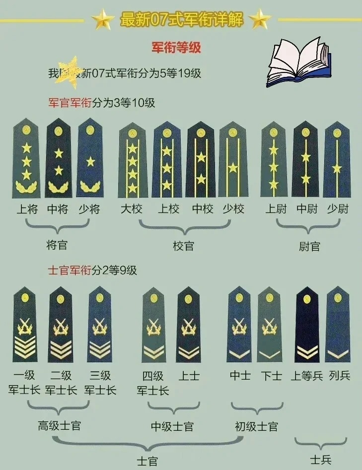 上將軍銜名單，揭秘中國軍隊的高級將領(lǐng)隊伍，揭秘中國軍隊高級將領(lǐng)隊伍，上將軍銜名單全解析
