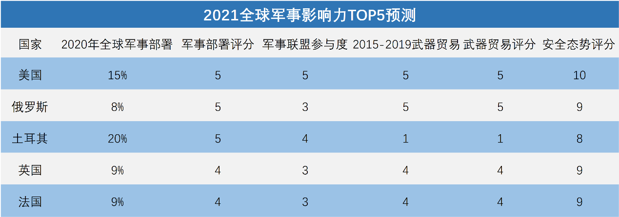 全球軍事實力排名2021，深度解析各國軍事力量現(xiàn)狀與發(fā)展趨勢，全球軍事實力排名2021深度解析，各國軍事力量現(xiàn)狀與未來發(fā)展趨勢