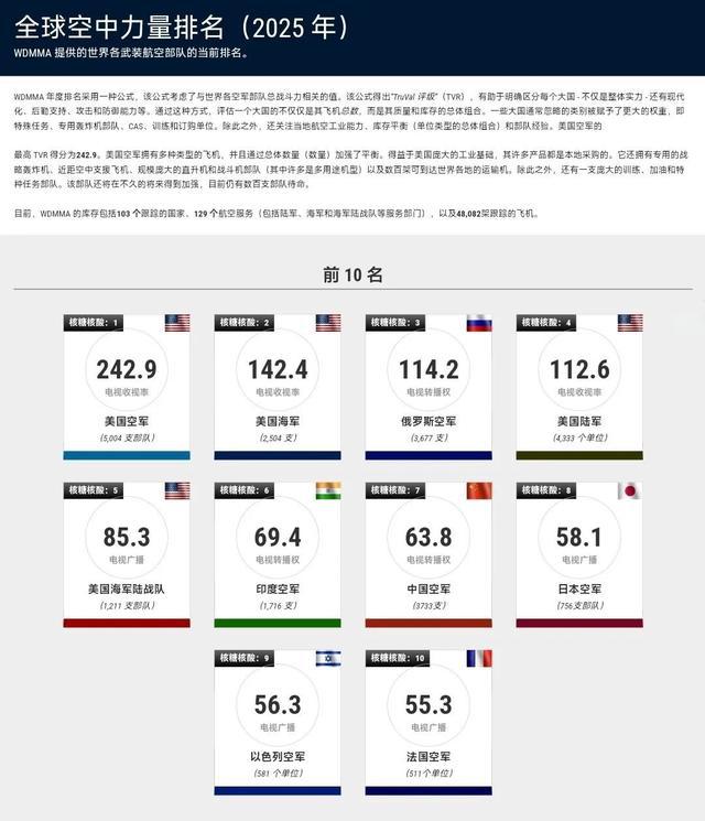揭秘全球軍事力量排行榜，展望2025年軍事格局，全球軍事力量排行榜揭秘，展望2025年軍事格局展望