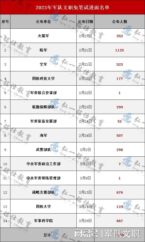 探索2023軍事人才網(wǎng)官網(wǎng) - 軍事人才的聚集地，探索2023軍事人才網(wǎng)官網(wǎng)，軍事人才的匯聚之地