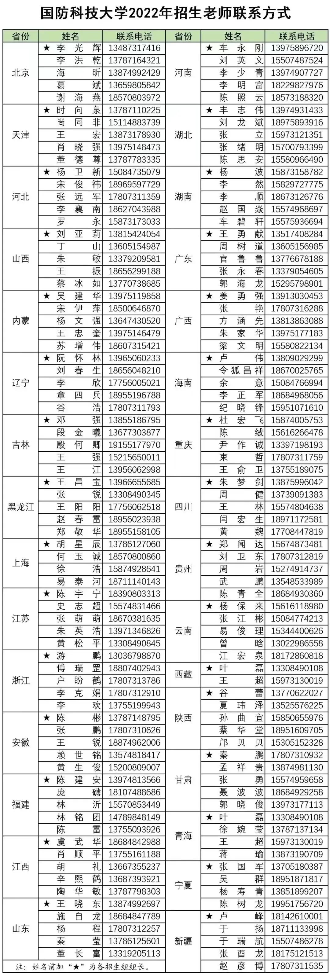 國(guó)防科技大學(xué)研究生招生簡(jiǎn)章2022，邁向科技強(qiáng)軍的新征程，國(guó)防科技大學(xué)研究生招生簡(jiǎn)章2022，科技強(qiáng)軍新征程啟航