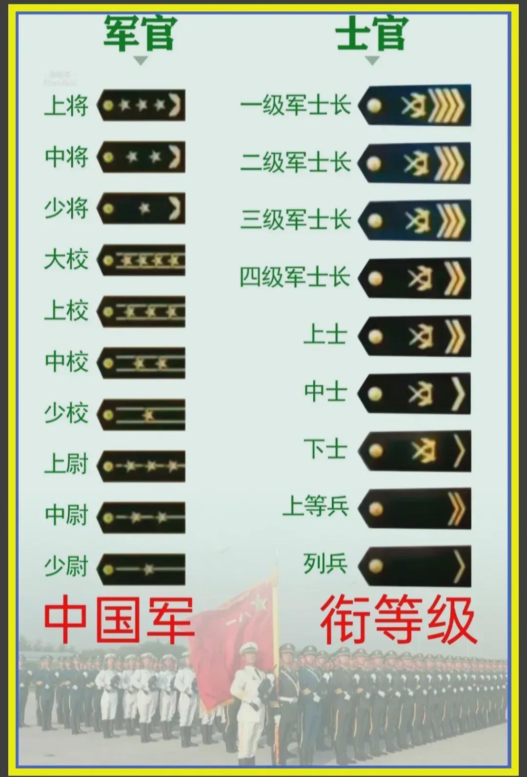中國(guó)軍隊(duì)軍銜一覽表，歷史、等級(jí)與職責(zé)，中國(guó)軍隊(duì)軍銜概覽，歷史等級(jí)與職責(zé)一覽表