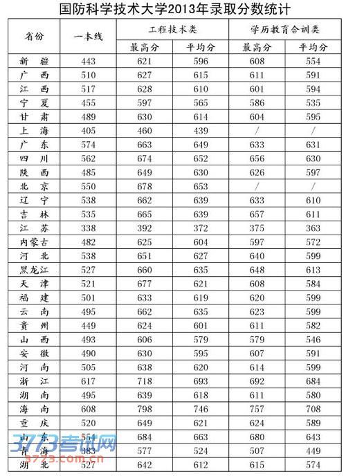 全球十大國(guó)防大學(xué)排名，深度解析與比較，全球十大國(guó)防大學(xué)排名深度對(duì)比及解析