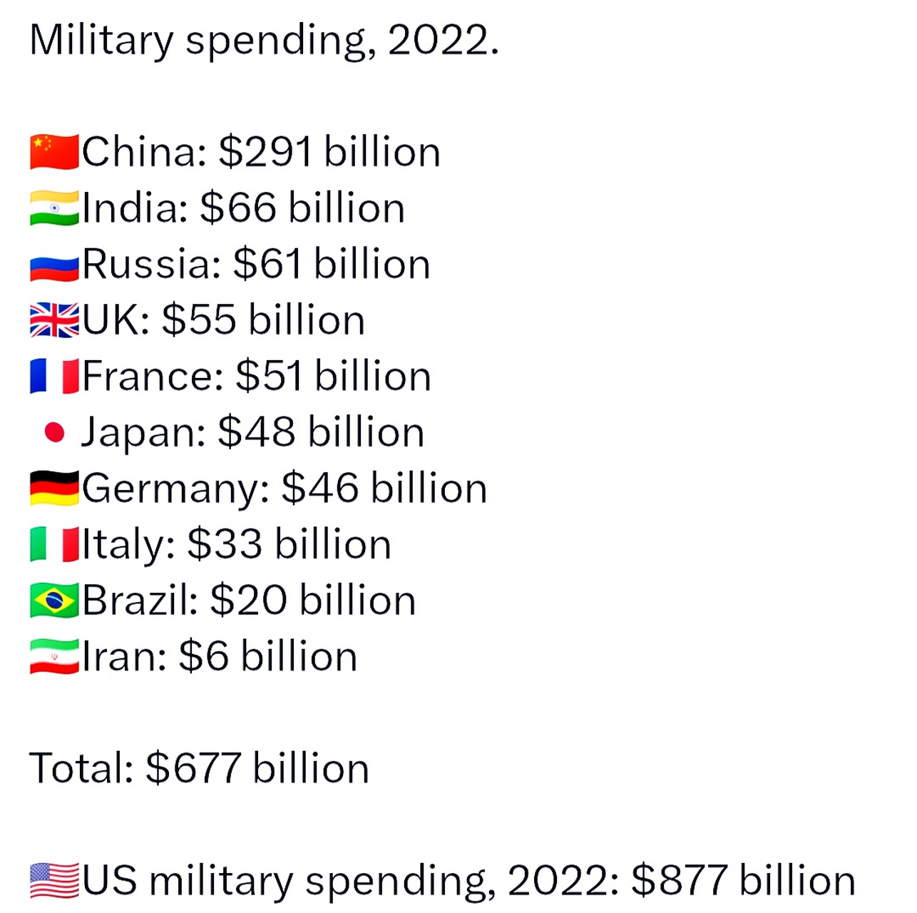 世界軍事排名前二十名國(guó)家概覽（2022年），全球軍事強(qiáng)國(guó)TOP20概覽（2022年）