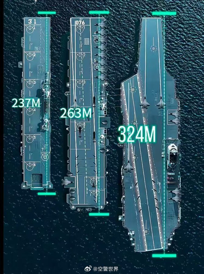中國航空母艦的規(guī)模與實力，究竟有多大？，中國航空母艦的規(guī)模與實力深度解析，實力究竟如何？