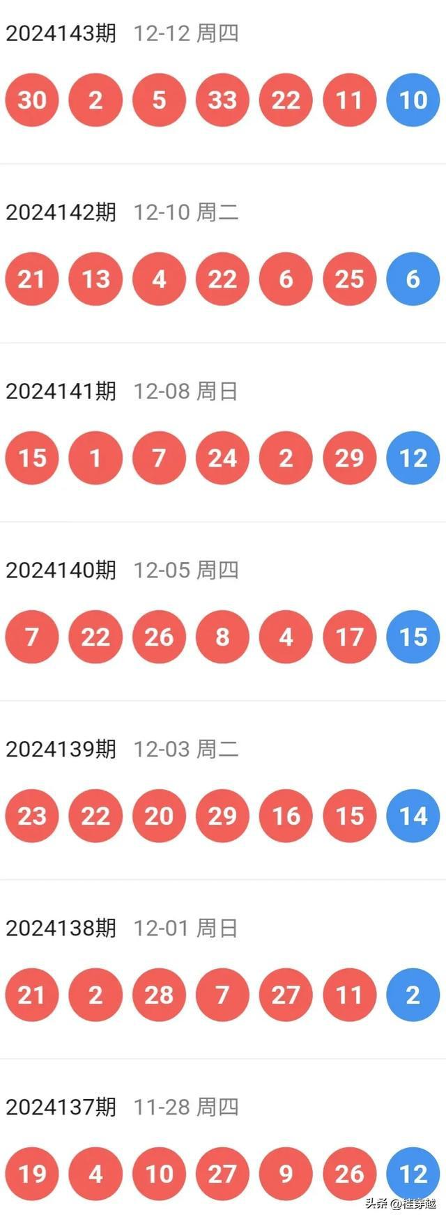 新澳今晚開(kāi)特馬結(jié)果查詢(xún)——全面解析與實(shí)時(shí)更新，新澳今晚特馬結(jié)果查詢(xún)，全面解析與實(shí)時(shí)更新資訊
