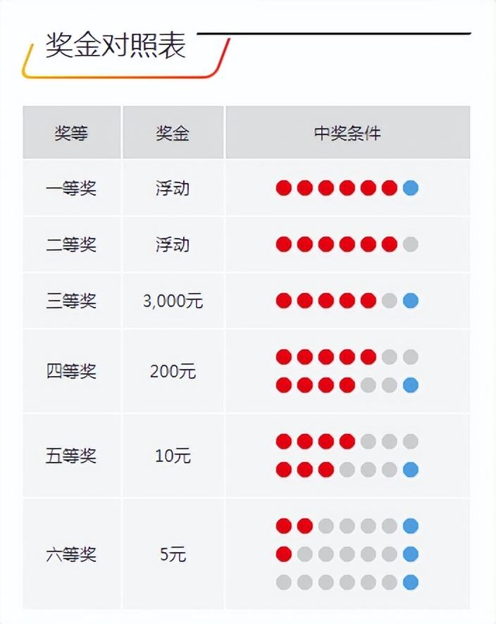 今晚開獎記錄結(jié)果查詢，全面解析與實用指南，今晚開獎結(jié)果大揭秘，全面解析與實用指南