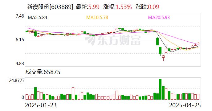 探索未來，2025新澳網(wǎng)站的發(fā)展與展望，探索未來之路，2025新澳網(wǎng)站的發(fā)展與展望