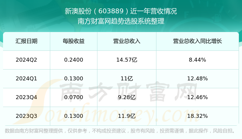 新澳今晚上9點(diǎn)30開(kāi)獎(jiǎng)結(jié)果，一手掌握今晚的開(kāi)獎(jiǎng)動(dòng)態(tài)，新澳今晚9點(diǎn)30開(kāi)獎(jiǎng)結(jié)果揭曉，掌握最新開(kāi)獎(jiǎng)動(dòng)態(tài)