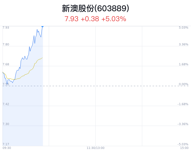 新澳今晚特9點(diǎn)30，探索未知的魅力與精彩，新澳今晚9點(diǎn)30分，探索未知的魅力和精彩之旅