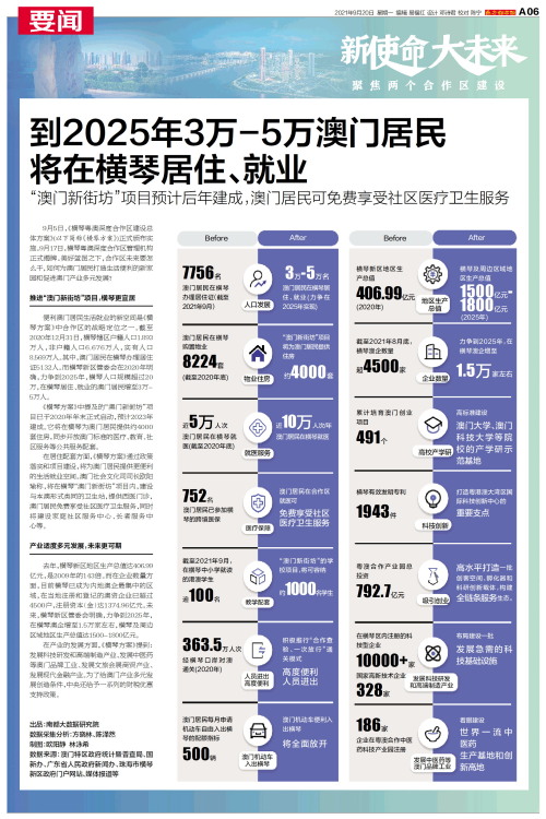 澳門碼表2025，全面解析與未來展望，澳門碼表2025全面解析與未來展望指南