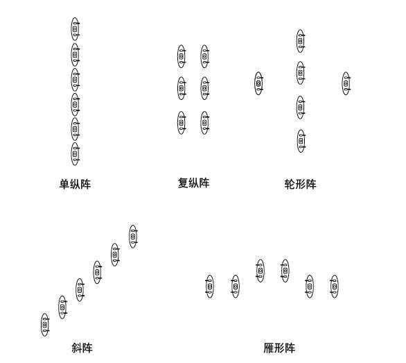 戰(zhàn)斗隊(duì)形圖解，深度解析與實(shí)戰(zhàn)應(yīng)用策略，戰(zhàn)斗隊(duì)形圖解，深度解析及實(shí)戰(zhàn)應(yīng)用策略探討