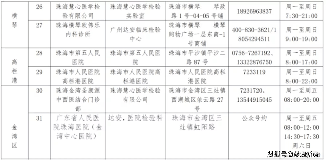 新聞咨詢 第79頁