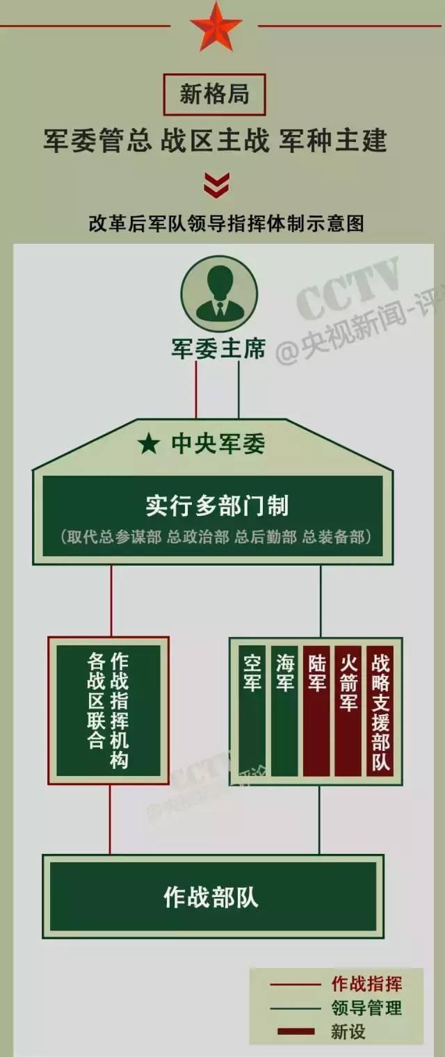 戰(zhàn)略支援部隊(duì)成立時(shí)間，回顧與前瞻，戰(zhàn)略支援部隊(duì)，成立回顧與未來(lái)前瞻