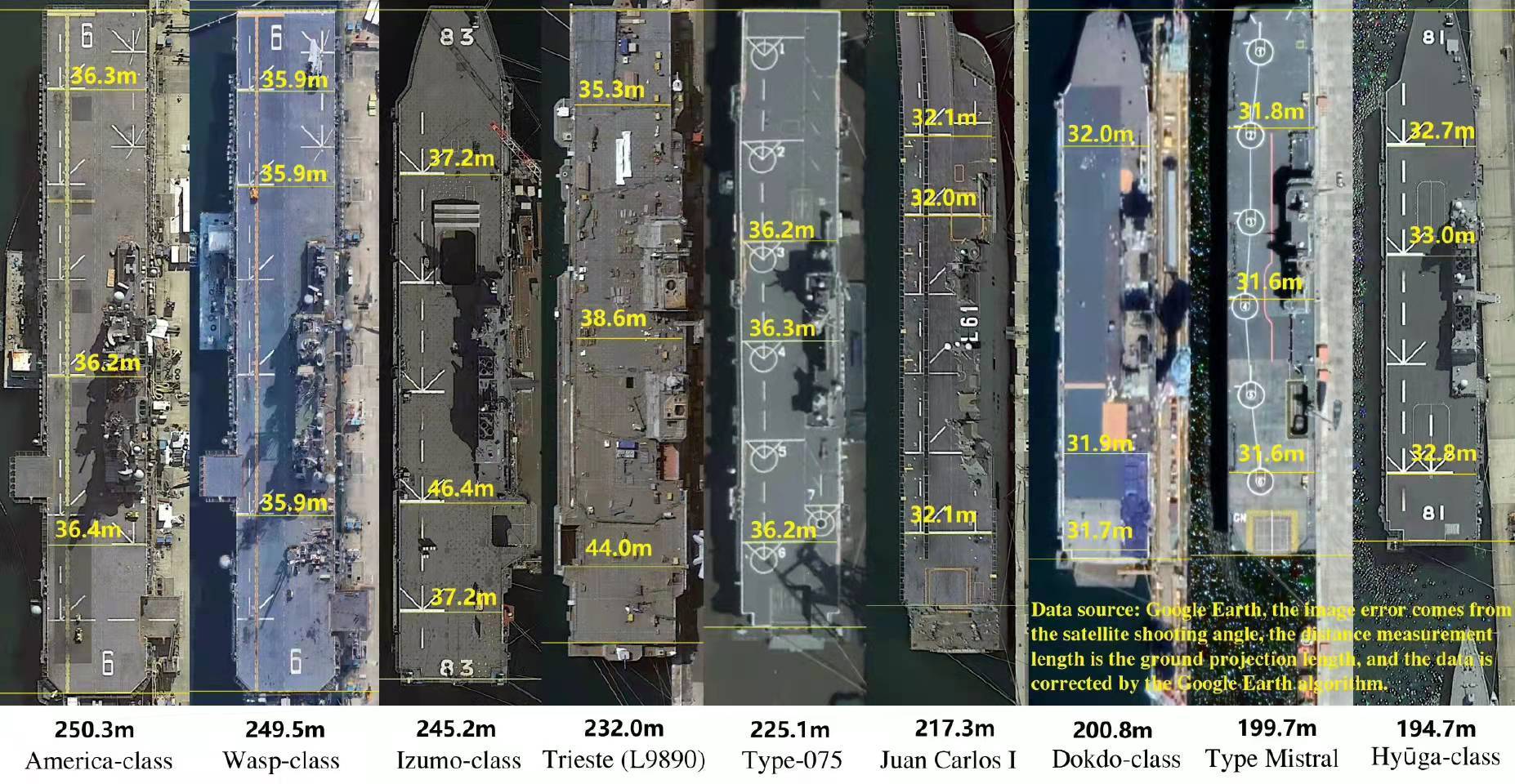 全球最大航空母艦的尺寸與威力解析，全球最大航空母艦尺寸與威力深度解析