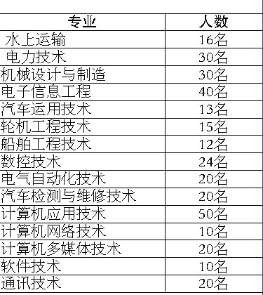 當(dāng)兵入伍體檢標(biāo)準(zhǔn)條件詳解，當(dāng)兵入伍體檢標(biāo)準(zhǔn)條件全面解析
