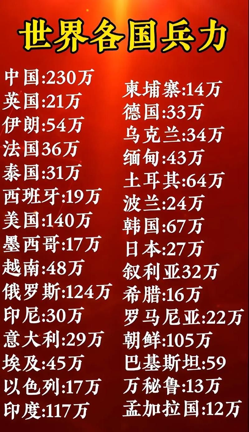 全球范圍內(nèi)兵力最多的國家，揭秘其背后的力量，全球最強(qiáng)兵力國家揭秘，探究背后力量之源