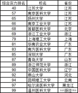 全國大學(xué)排名榜，深度解析與理解其背后的意義，全國大學(xué)排名榜深度解析，探究背后的意義與理解