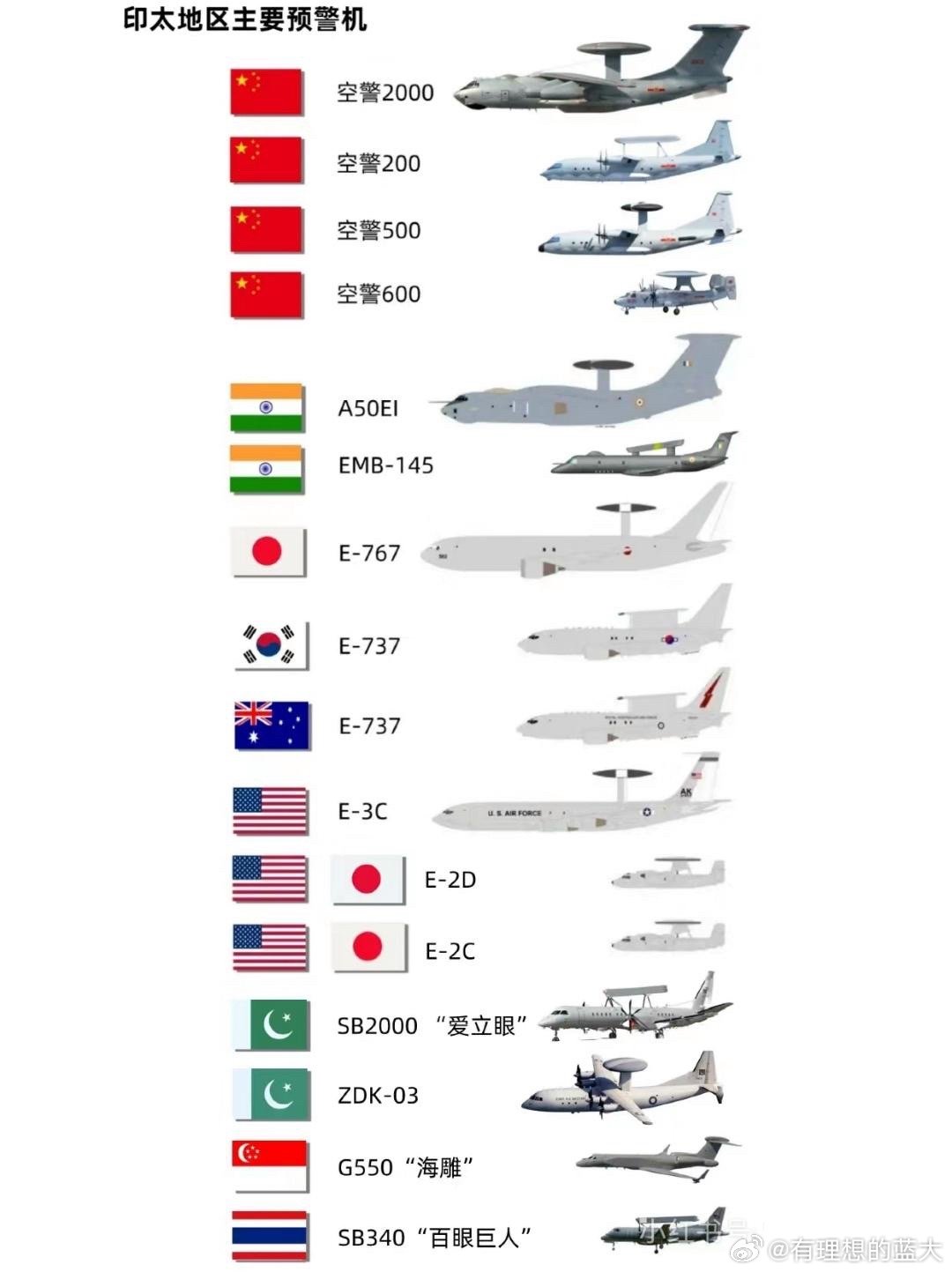 中國預警機型號概覽，中國預警機型號全面解析